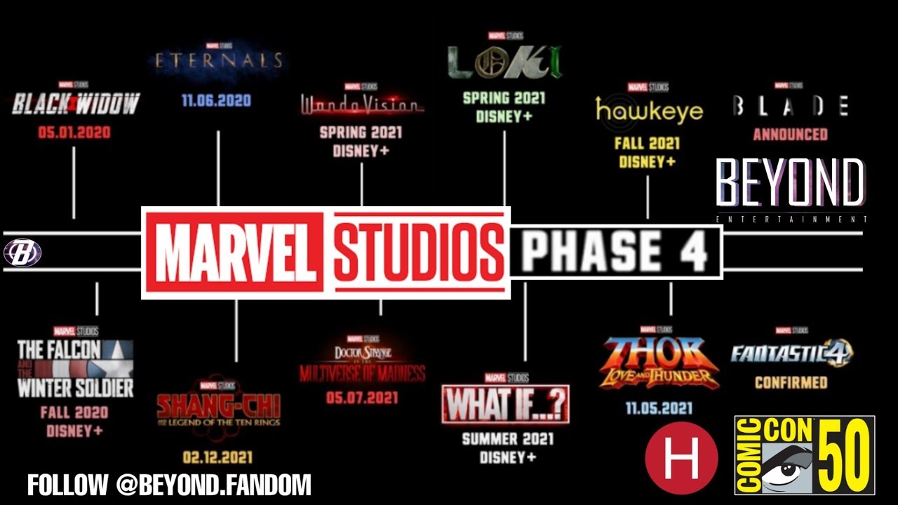 Full Marvel Cinematic Universe Phase 4 Panel at Hall H Comic Con 2019