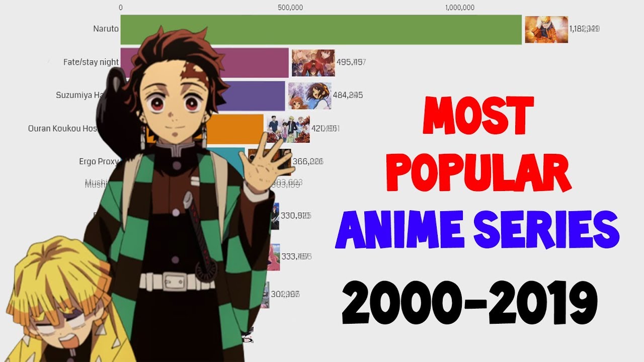 Most Favorited Anime Characters 2007  2019  YouTube