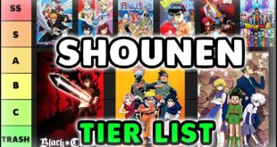 The 10 Most Likable Shonen Protagonists Ranked